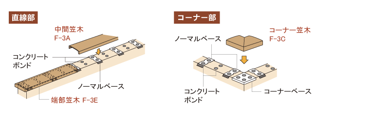 ディーズデコ「笠木・ティンバー」～FRP製の笠木と支柱（木柱